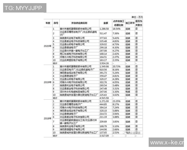 约基奇赛季数据惊人圆梦历史首人目标近在咫尺